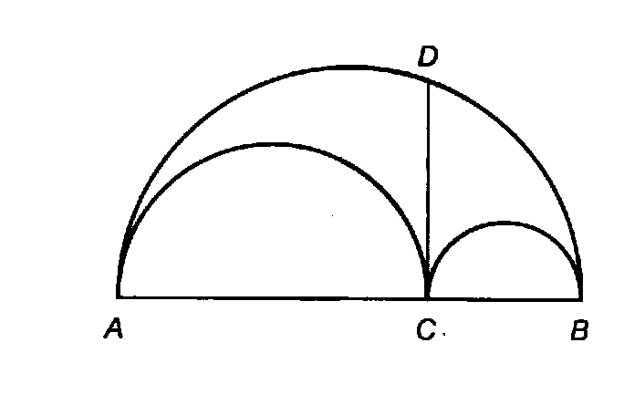 clicca qui per scoprire le propriet dell'arbelo di Archimede