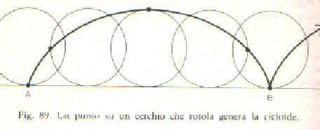 clicca qui per scoprire le propriet della cicloide