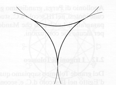 clicca qui per scoprire le propriet del triangolo a lati curvilinei